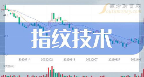 2026年上市指纹技术公司龙头一览 技术服务驱动下的市场格局